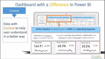 Power BI Office Hour 41: Dashboard Design with a Difference in Power BI | Muhammad Kashif