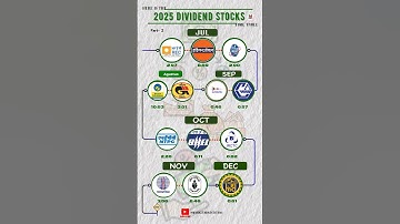 🚀 2025 Dividend Stocks 📈 | Best Stocks Passive Income 💰 | High Dividend Stocks! #stocks #dividend