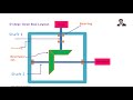 Bevel gear design