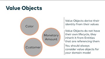 Microservices: Event-Driven with Spring Cloud Stream (Apache Kafka) -  Value Objects (DDD & TDD) 05