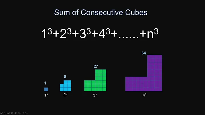 Sum of consecutive cubes Easiest way to understand (Nicomachus's Theorem)