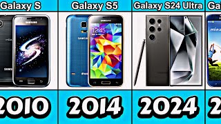 Samsung Galaxy S Evolution From 2010 to 2024