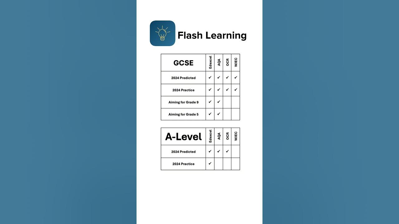 Try our practice and predicted maths paper for gcse and a level on the