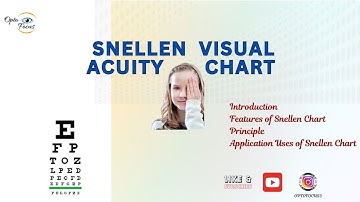 Snellen Chart | | Detailed Explanation Video / #Optofocus