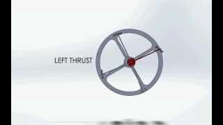Cyclocopter pitch control - Up and Left