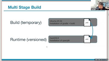 Distroless Containers