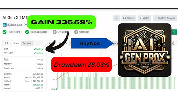 AI Gen XII v3.0 EA for MT4 | Smart Grid Forex Robot | XAUUSD | No DLL | Only $49
