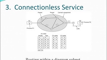 Network Layer Design Issues