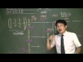 162 政党の変遷　日本史ストーリーノート第16話