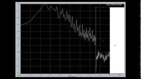 Music Production - Analog to Digital Conversion