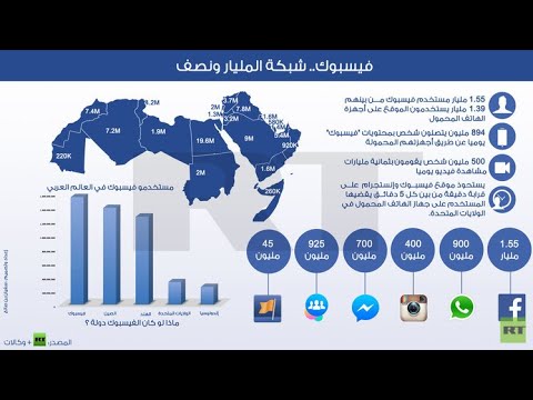 فيديو: كيف تجد الموضة عن طريق الإحصائيات