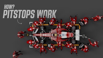 F1 Pit Stop Explained in 2 mins #f1 #formula1 #f1explained