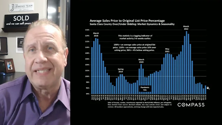 February 2023 | Mid-Market Update: Family, Life, Friends, and Silicon Valley Real Estate