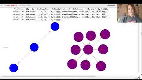 Student Video: Potential Energy Surfaces