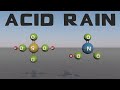 What is Acid Rain - How Dangerous is it?