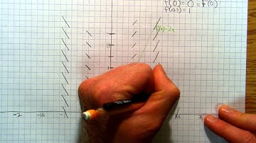 Calculus6b  Slope fields used to construct anti-derivatives.