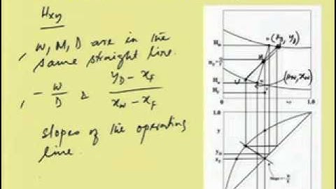 Mod-05 Lec-03 Flash Distillation