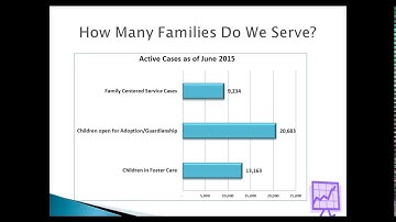 State Child Welfare Information System Mobility Projects