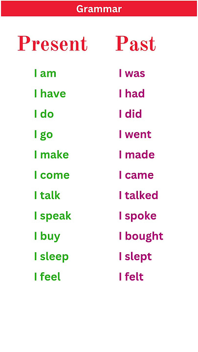 PRESENT, PAST TENSE |BASICTENSES |SENTENCE |EXAMPLES |VERB FORMS