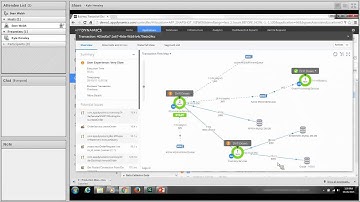 Introduction to AppDynamics