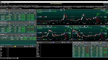 TC2000 V 17 Worden How To Setup Day Trading Layout 1