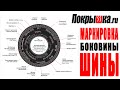 Маркировка шин. Что обозначают цифры на боковине покрышки? | Покрышка.ру