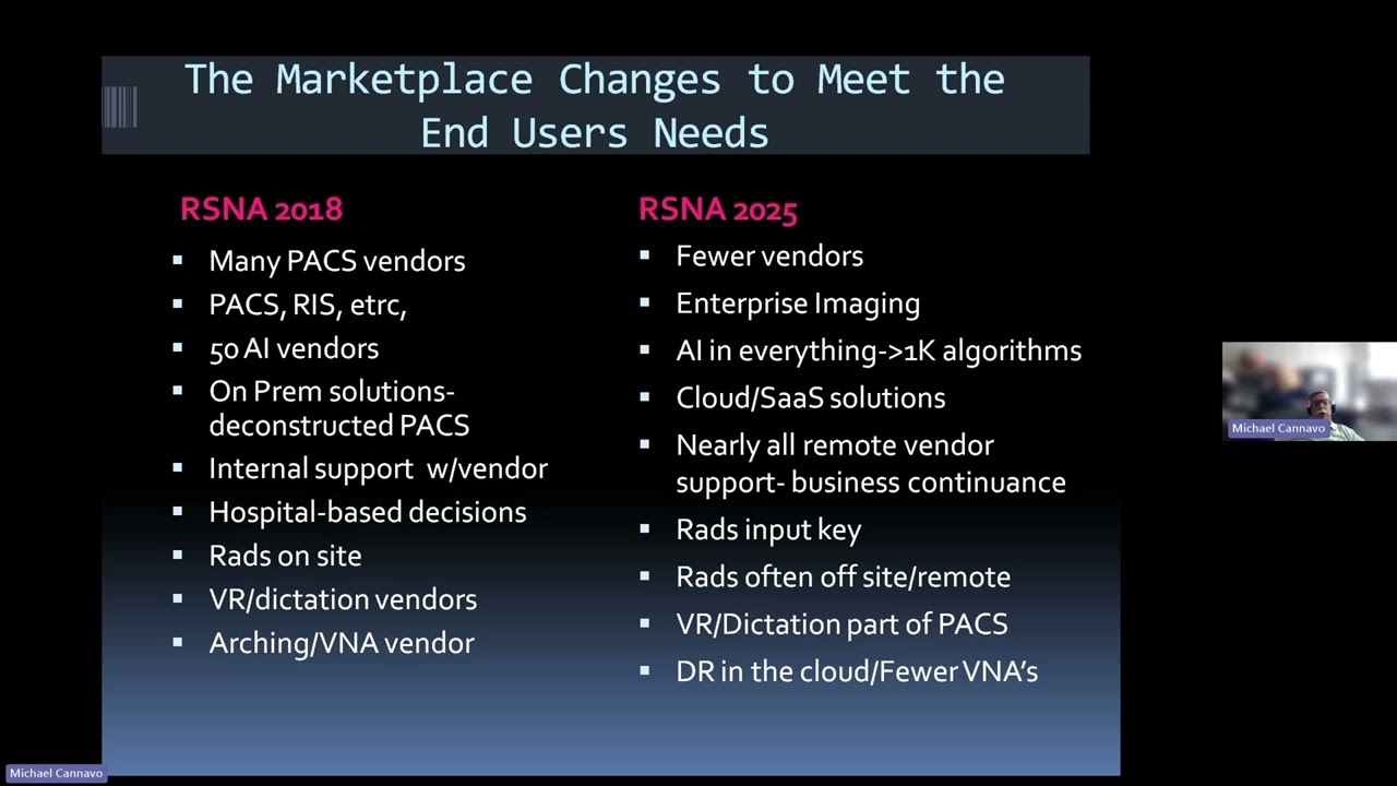The State of the PACS and AI Market