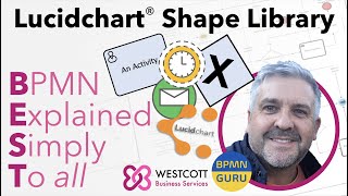 Create Lucidchart Shape Library for BPMN 2.0 Process Modelling Process Mapping