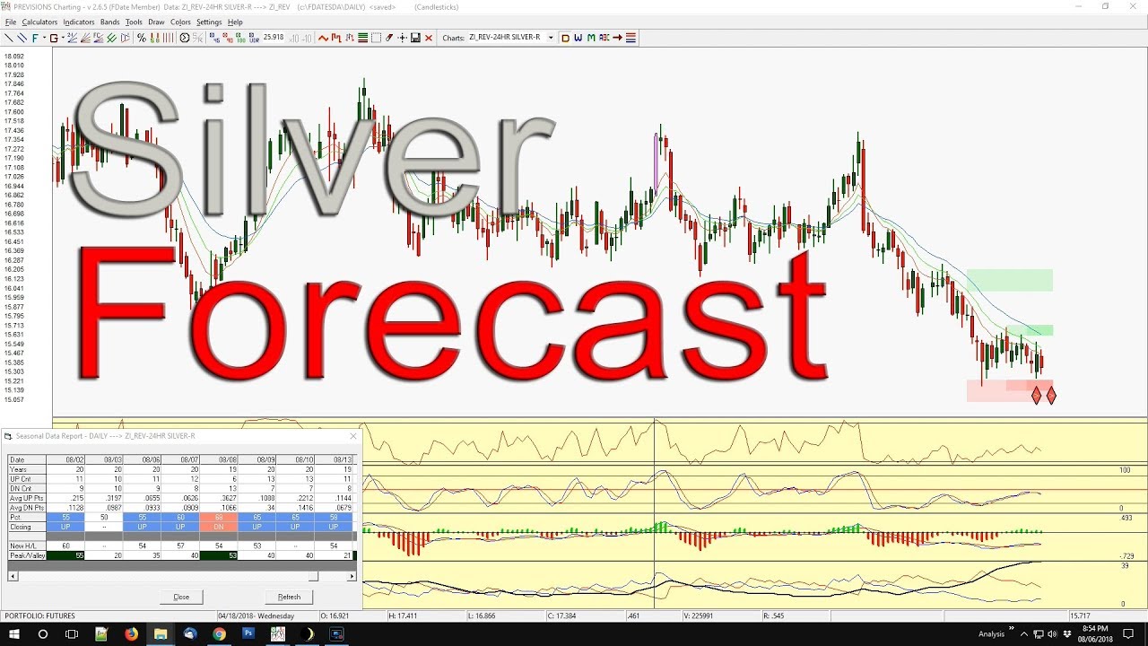 Will Silver Rise This Week What To Expect From This Precious Metal Will Silver Rise This Week What To Expect From This Precious Metal