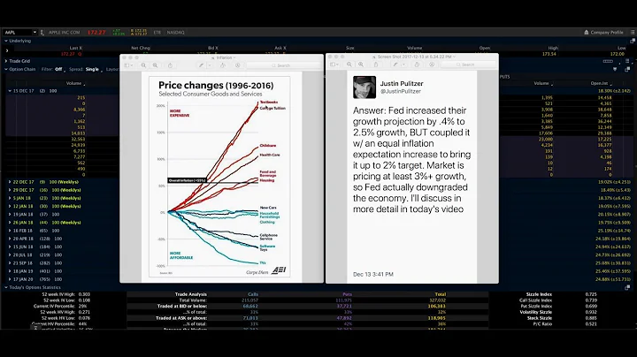 Mid Week Review 12.14.17: Bitcoin, SPY, IWM, QQQ, ...