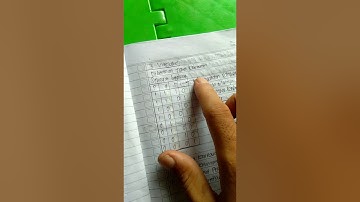 Pembahasan soal logika informatika, BAB 5 Karnaugh Map ( Peta Karnaugh)