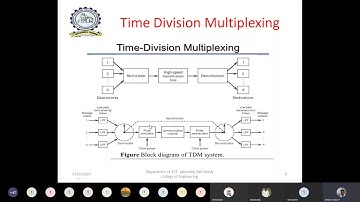 Time Division Multiplexing and De Multiplexing Lab Experiment