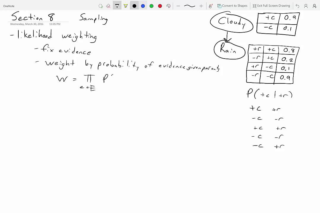 Spring 2016 Section 8 (Sampling + VPI) Overview