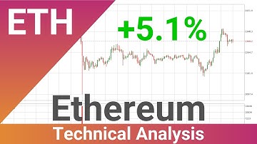 Daily Update Ethereum | How To Read/Understand Technical Trend Analysis? | FAST&CLEAR | 09.Jan.2024