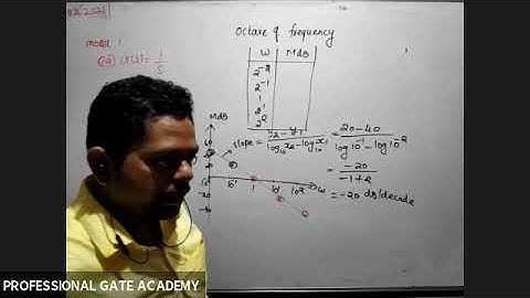 Control system | Bode plot | Shortcut method