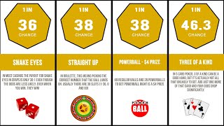 Probability Comparison: Gambling Odds