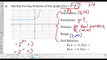 Graphing Exponential Equations (Algebra 2)