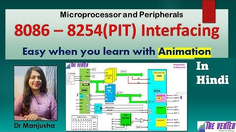 8254 interfacing with 8086 : Dr Manjusha Deshmukh