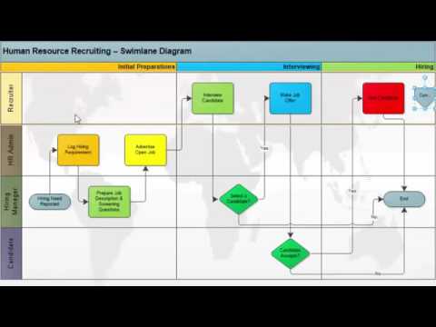 create your first swimlane diagram or cross functional flowchart cross function flow chart