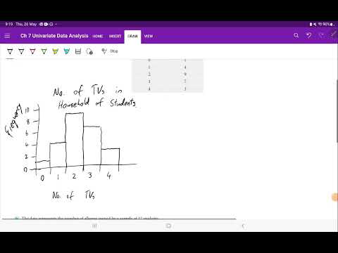 Histograms for Discrete Data