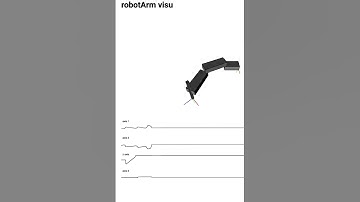 Robot Simulation - LIN and PTP Moves
