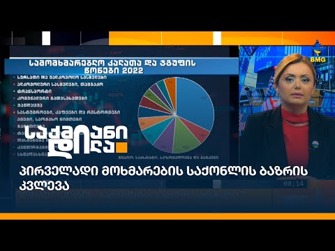 #საქმიანიდილა - თათია ჩაფიჩაძის პროლოგი - პირველადი მოხმარების საქონლის ბაზრის კვლევა