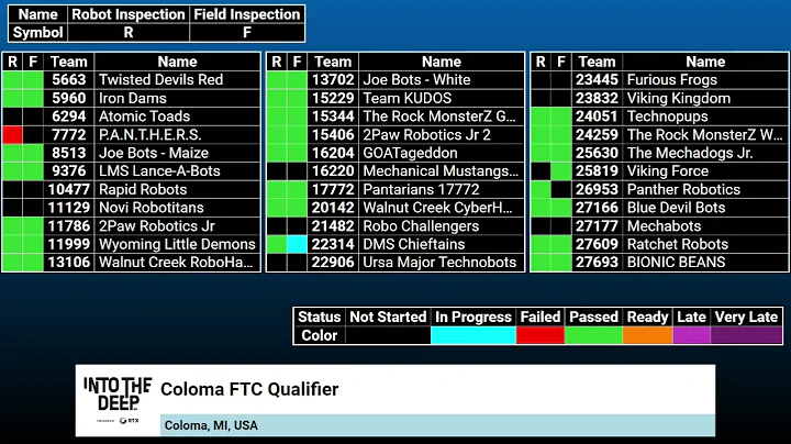 2024 MI Coloma FTC Qualifier