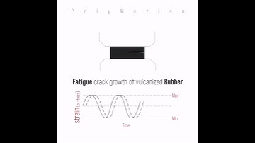 #Shorts Fatigue in rubber!