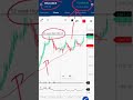 Relaince share breakout all time high