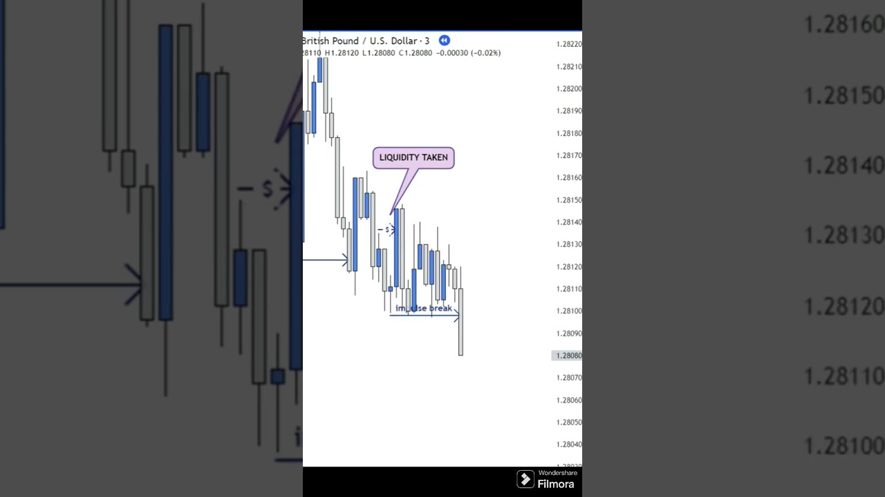 liquidity sweep + CHOCH trading strategy. 