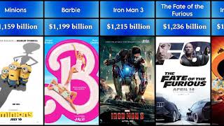 Top 53 Billion Dollar Box Office Movies.