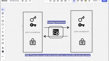 Understanding End-to-End Encryption: How it Works to Protect Your Privacy