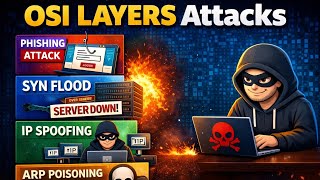 How Hackers Attack Each OSI Layer? | OSI Model Explained in Telugu
