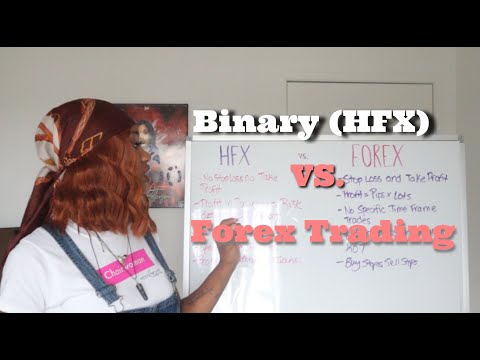 Binary Trading (HFX) Vs. Traditional Forex Trading